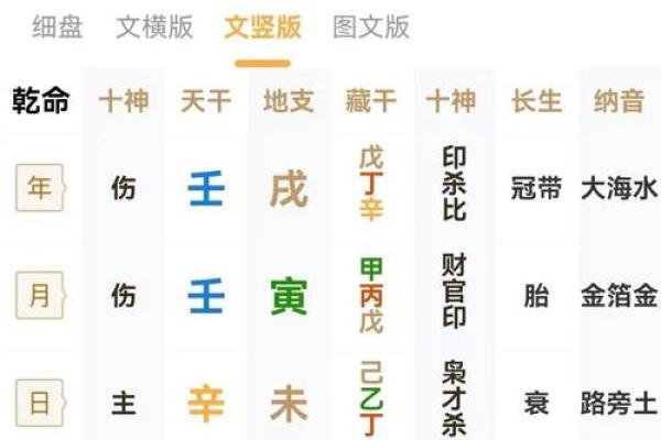 揭秘没有财星的命局:你的人生还会精彩吗? 揭秘没有财星的命局:你的人生还会精彩吗?