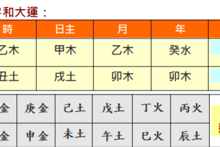 男命八字中的三个阳刃：解密其深层含义与影响力