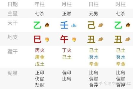 揭开女命八字日主的神秘面纱：探索五行与命运的关系