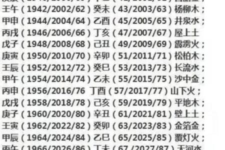 黄金命：命理中独特的命格与人生机遇解析
