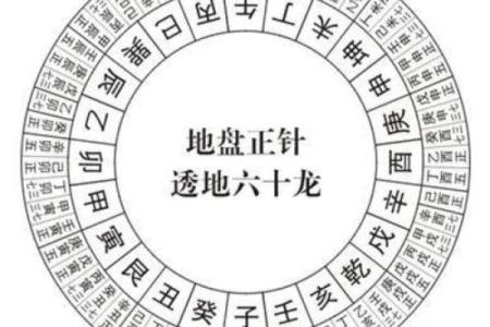 探秘坎卦：五行之中它属什么命？