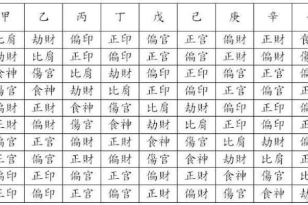 探秘女命正偏印：透视六亲关系与命盘的深刻联系