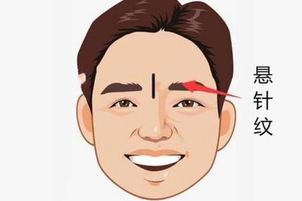 男人额头分析:从面相看你的命运走向与人生轨迹 男人额头分析:从面相看你的命运走向与人生轨迹