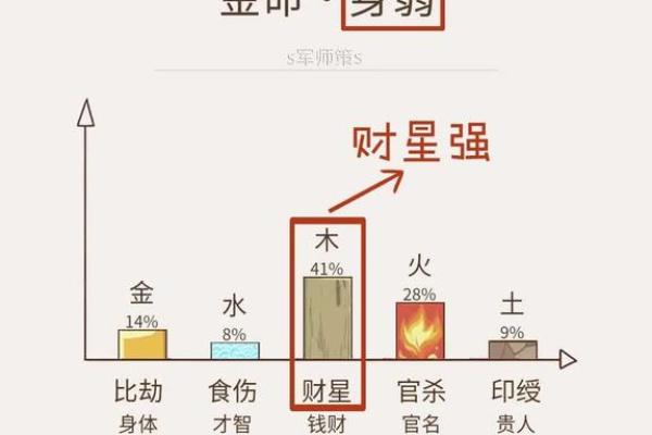 财星在命局中的含义及其影响解读 财星在命局中的含义及其影响解读