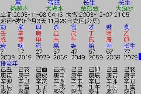 揭密盲派命理:事业宫的奥秘与人生轨迹 揭密盲派命理:事业宫的奥秘与人生轨迹