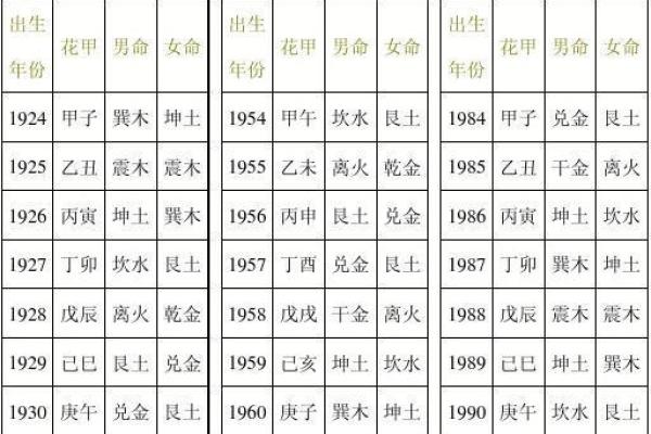了解坤命东四命:揭示命理中的奥秘与真实 了解坤命东四命:揭示命理中的奥秘与真实
