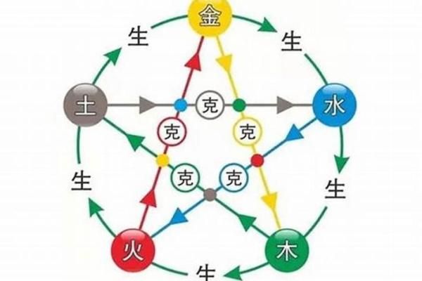 命里相克:探秘中国传统文化中的命理奥秘与人际关系 命里相克:探秘中国传统文化中的命理奥秘与人际关系