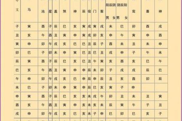 命带羊刃的人是什么命?探索神秘的命理与性格特征 命带羊刃的人是什么命?探索神秘的命理与性格特征