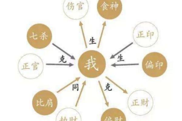 命局无正印有偏印,揭示人生的不同潜能与挑战 命局无正印有偏印,揭示人生的不同潜能与挑战