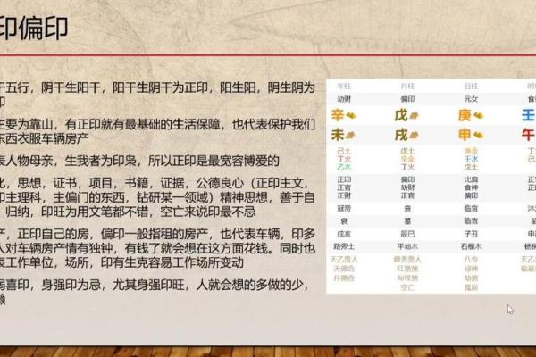 命局无正印有偏印,揭示人生的不同潜能与挑战 命局无正印有偏印,揭示人生的不同潜能与挑战