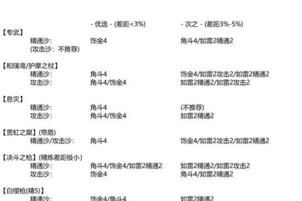 零命雷神配什么圣遗物?解析最佳搭配与玩法! 零命雷神配什么圣遗物?解析最佳搭配与玩法!