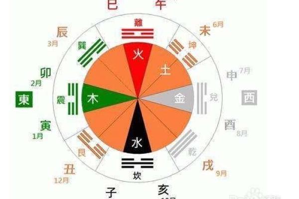 探秘六字属性与五行命理的奥秘,发现你的命运之钥 探秘六字属性与五行命理的奥秘,发现你的命运之钥