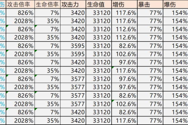 零命公子天空适合搭配的圣遗物推荐与解析 零命公子天空适合搭配的圣遗物推荐与解析