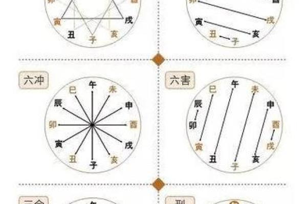 命格中的正财解析:探索财运与人生的关系 命格中的正财解析:探索财运与人生的关系