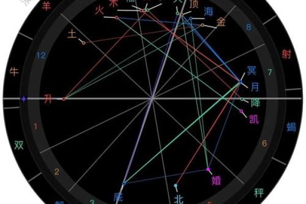 命格中的正财解析:探索财运与人生的关系 命格中的正财解析:探索财运与人生的关系
