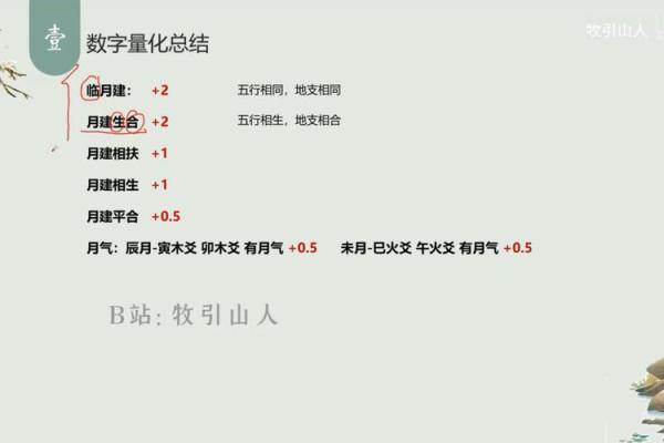 命格数字解析:揭示你天赋与命运的神秘密码! 命格数字解析:揭示你天赋与命运的神秘密码!