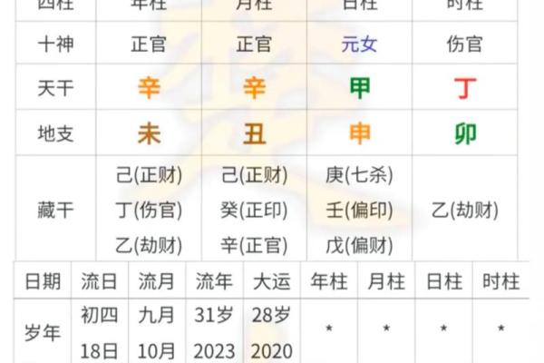 木命宅主东南向大门的色彩选择与风水秘密 木命宅主东南向大门的色彩选择与风水秘密