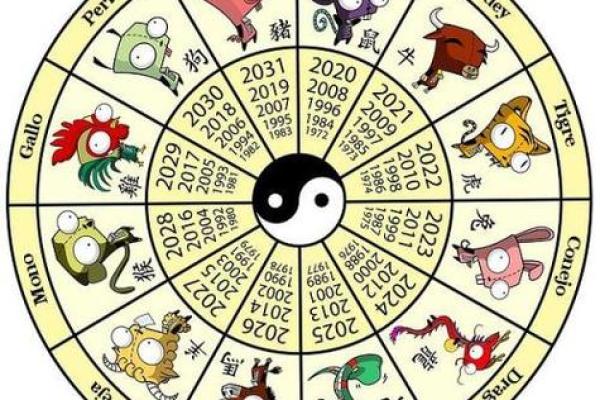 探秘骨命与命理:如何根据属相找到你的命运之钥? 探秘骨命与命理:如何根据属相找到你的命运之钥?