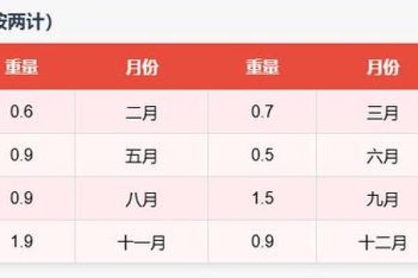 命重几斤几两,生命的深意与解读 命重几斤几两,生命的深意与解读