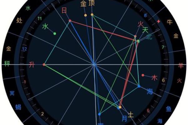 命格夫妻宫位置解析:如何影响你的爱情与婚姻运势 命格夫妻宫位置解析:如何影响你的爱情与婚姻运势