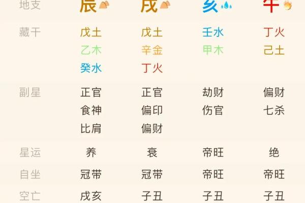 探究命局中的正官与偏财:人生财富与职场运势的奥秘 探究命局中的正官与偏财:人生财富与职场运势的奥秘