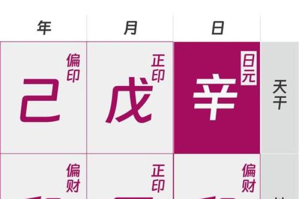 正偏印在女命八字中的重要性与影响解析 正偏印在女命八字中的重要性与影响解析