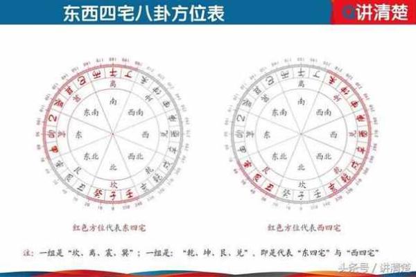 探索坤命东四命的独特魅力与人生智慧 探索坤命东四命的独特魅力与人生智慧