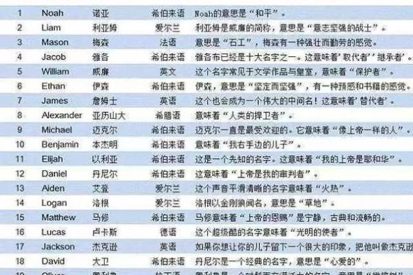 取一个合适的英文名字助木命缺火人士提升运势 取一个合适的英文名字助木命缺火人士提升运势