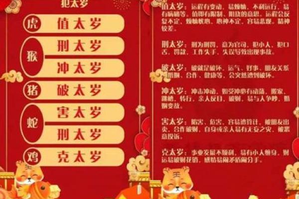 探秘命犯太岁:揭开不同时辰对命运的影响 探秘命犯太岁:揭开不同时辰对命运的影响