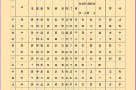 命带羊刃的人是什么命？探索神秘的命理与性格特征