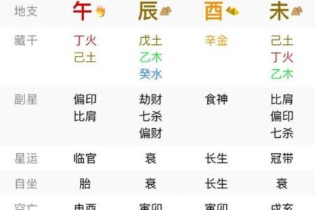 男命局食神多的深意与运势分析