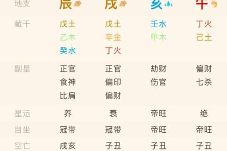 探究命局中的正官与偏财：人生财富与职场运势的奥秘