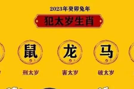 探秘命犯太岁：揭开不同时辰对命运的影响