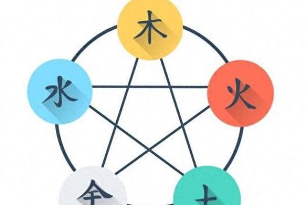 男人土命与何种命配婚姻最佳 男人土命与何种命配婚姻最佳