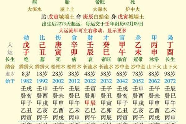 根据命格如何改命?探讨命理与人生的关系 根据命格如何改命?探讨命理与人生的关系
