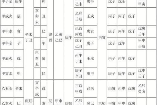 六十仙命之向,究竟哪种更适合你? 六十仙命之向,究竟哪种更适合你?