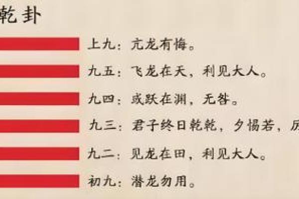 命卦中的“乾命”:探索乾卦的深刻寓意与价值 命卦中的“乾命”:探索乾卦的深刻寓意与价值