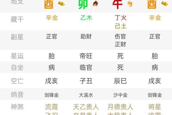 女命八字无食伤的解析与职业选择指南 女命八字无食伤的解析与职业选择指南