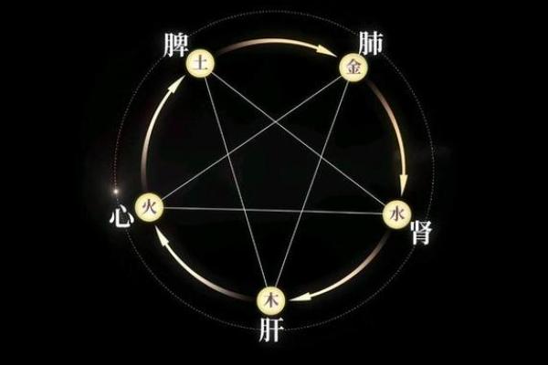 土太旺命局分析:如何有效平衡五行助你人生腾飞 土太旺命局分析:如何有效平衡五行助你人生腾飞