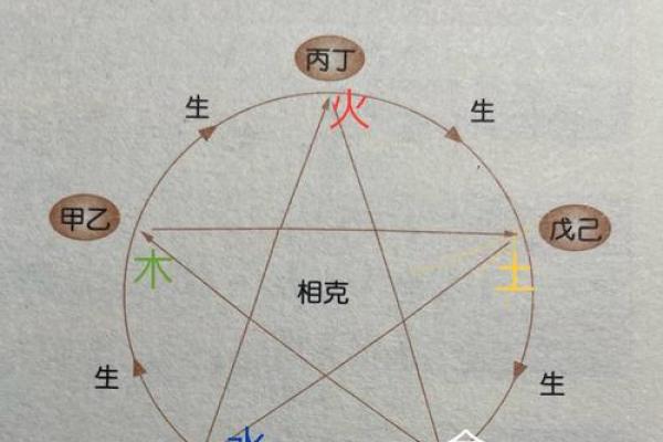 木命与金命的奇妙关系:命理中的相生相克 木命与金命的奇妙关系:命理中的相生相克