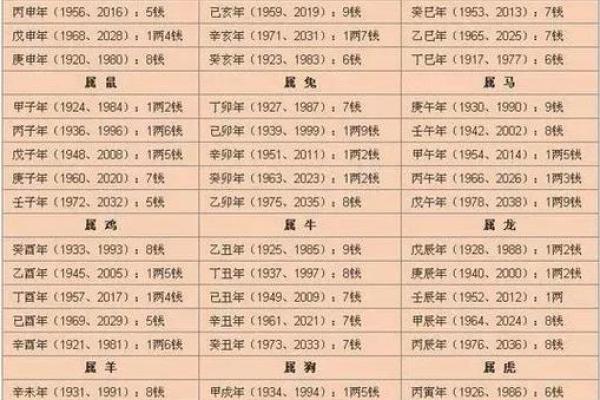 男命6两1钱的命理解析:命运的机遇与挑战 男命6两1钱的命理解析:命运的机遇与挑战