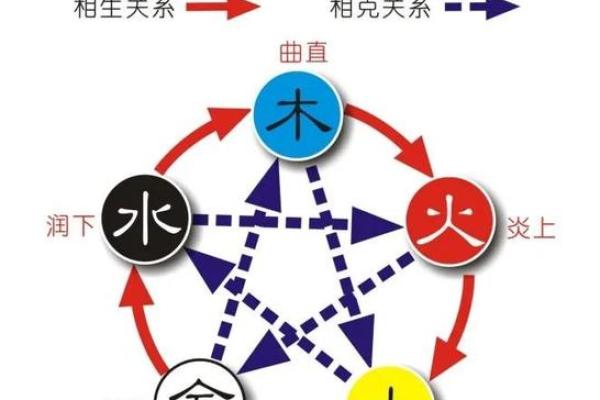 命主高贵五行清的深刻解读与人生启示 命主高贵五行清的深刻解读与人生启示