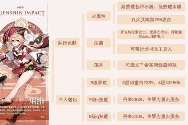 满命香菱的圣遗物与武器搭配解析,助你掌握她的全力输出 满命香菱的圣遗物与武器搭配解析,助你掌握她的全力输出