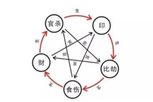 命格中的劫财解析:它对人生的深远影响与启示 命格中的劫财解析:它对人生的深远影响与启示
