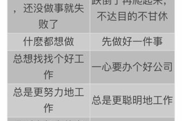 命运与选择:人生中的成语智慧探讨 命运与选择:人生中的成语智慧探讨
