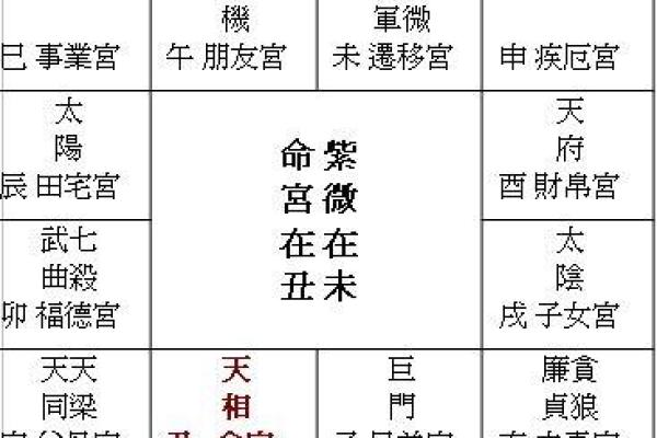免费查自己婚姻宫,揭示你的命运与爱情走向! 免费查自己婚姻宫,揭示你的命运与爱情走向!