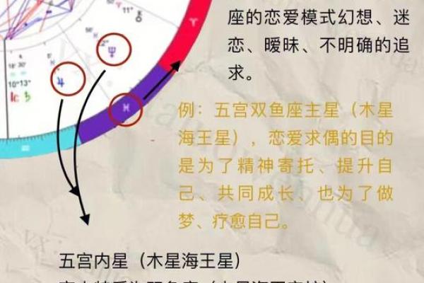 免费查自己婚姻宫,揭示你的命运与爱情走向! 免费查自己婚姻宫,揭示你的命运与爱情走向!