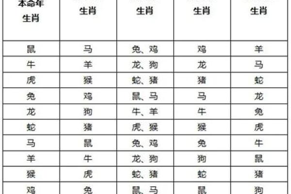 女性生肖与命理:探索不同生肖对女性命运的影响 女性生肖与命理:探索不同生肖对女性命运的影响