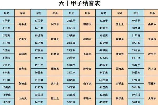 男怕什么命,女怕什么命:探索命运的深层次含义 男怕什么命,女怕什么命:探索命运的深层次含义