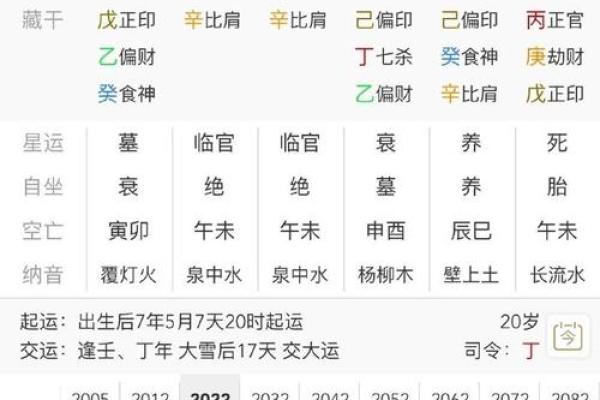 女命三个正官的秘密:解读命理中的权威与掌控 女命三个正官的秘密:解读命理中的权威与掌控